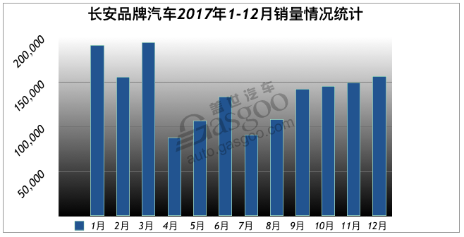 2017汽车销量