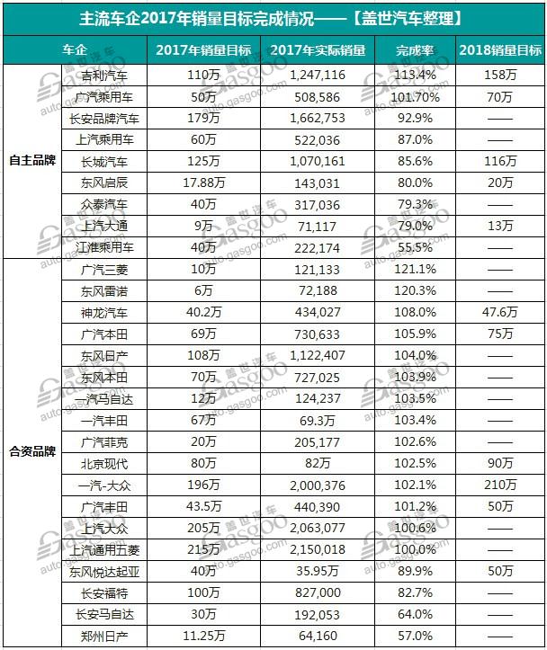 2017汽车销量